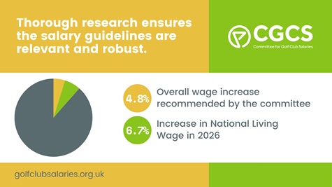 CGCS Salary Recommendations 2024 - 1